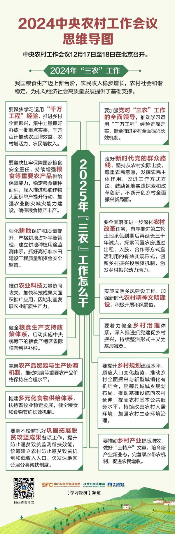 开云官网切尔西赞助商　　2025年“三农”责任怎么干？　　一图速览-开云平台网站皇马赞助商| 开云平台官方ac米兰赞助商 最新官网入口